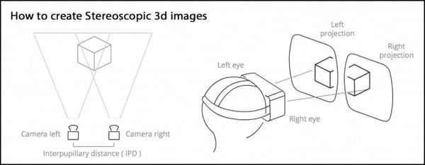 How to create stereoscopic 3D images to be viewed in VR