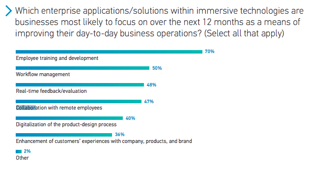 Perkins Coie LLP 2020 - Business Uses