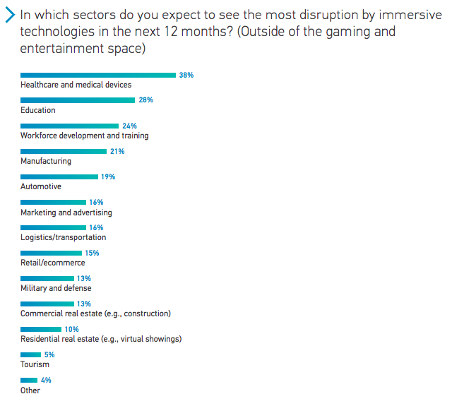 Perkins Coie LLP 2020 - Industry disruption