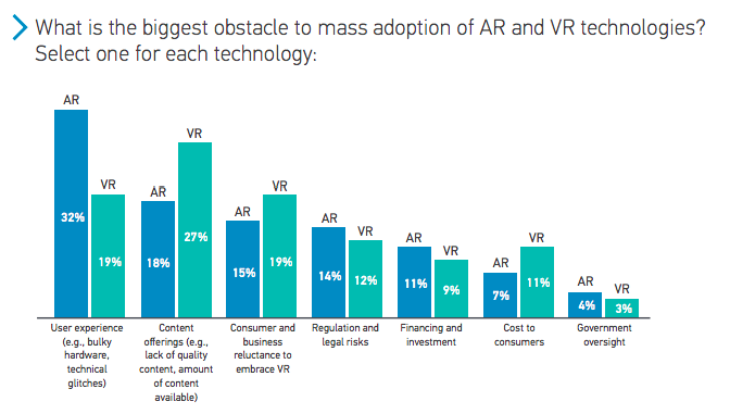 Perkins Coie LLP 2020 - Obstacles to Adoption