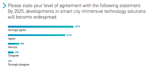 Perkins Coie LLP 2020 - Smart Cities