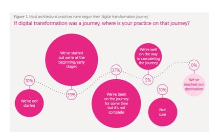 Companies looking to acquire digital reality technology fall within a scope of how far they’ve reached through investigation.